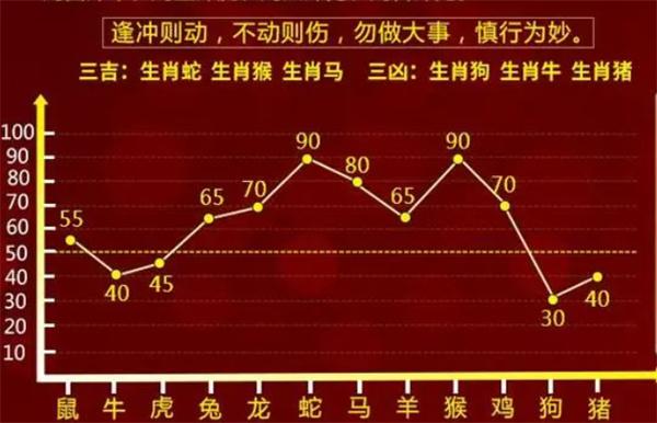 2004最准的一肖一码100%,理论依据解释定义_钱包版80.719-2