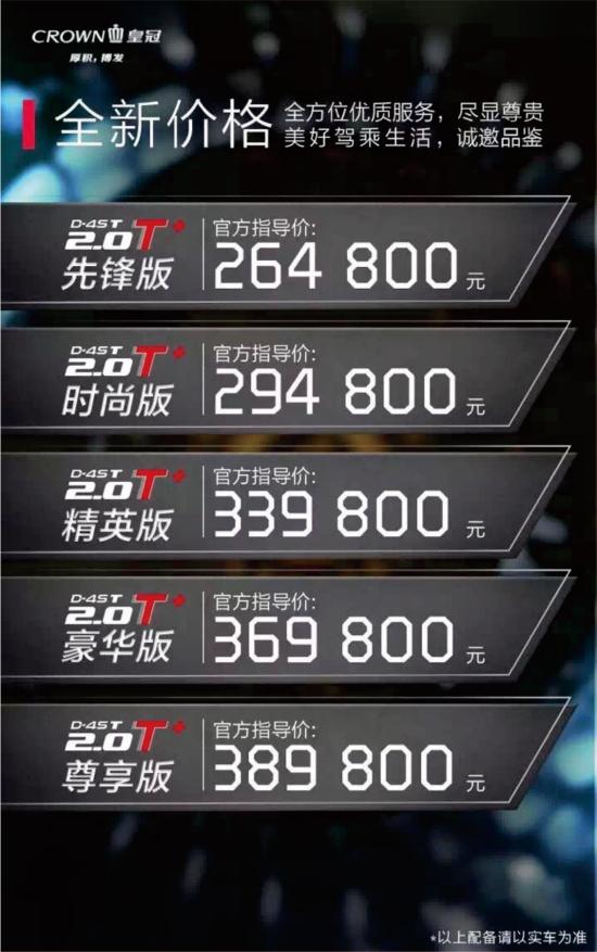 最新皇冠配置的观点论述分析