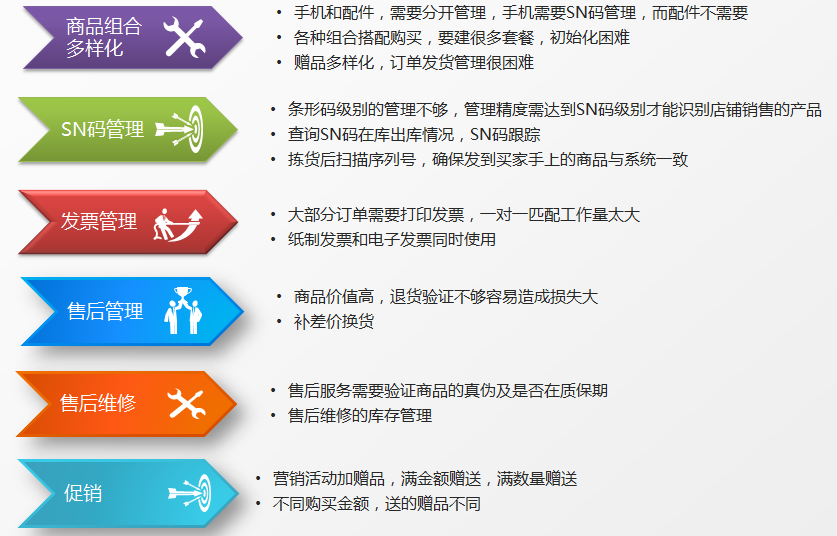 2024管家婆精准免费治疗,实时解答解释定义_试用版78.827-7