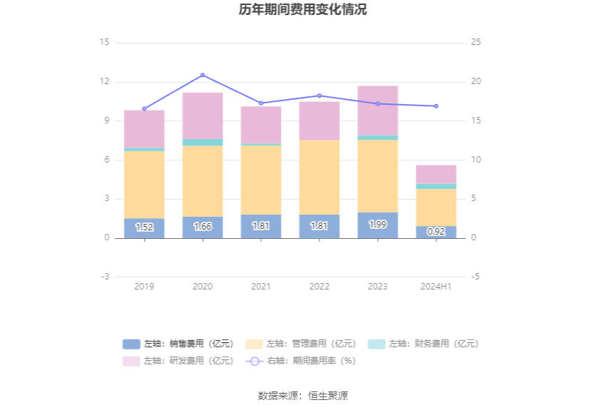 2024年天天彩免费资料大全,策略规划_显示版12.393