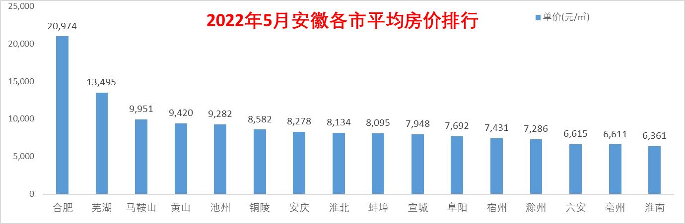 芜湖楼市最新价格概览，市场走势分析与观点阐述