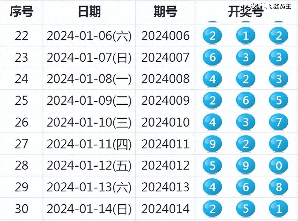 2024新奥开奖结果查询,持续性实施方案_习惯版38.675