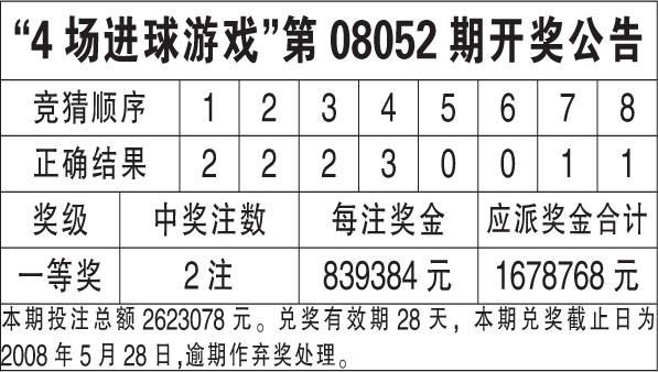 新澳天天开奖资料大全最新54期开奖结果,连贯性方法执行评估_创新版77.112