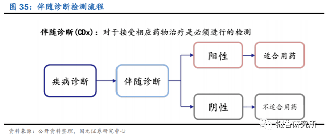 澳门4949免费精准,多元化诊断解决_模块版86.867