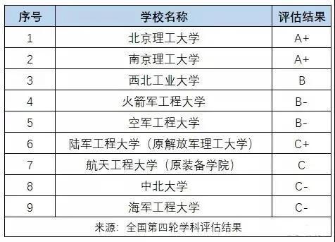 2024老澳门今晚开奖号码,兵器科学与技术_珍贵版45.923