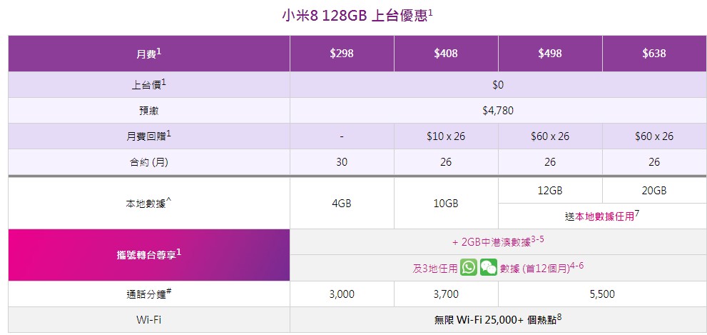 DBA电讯最新公告发布，更新内容摘要