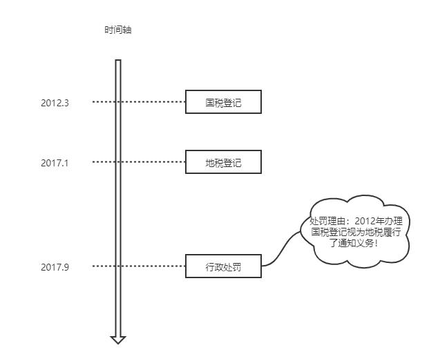 国地税改革最新方案深度解析，观点阐述与分析