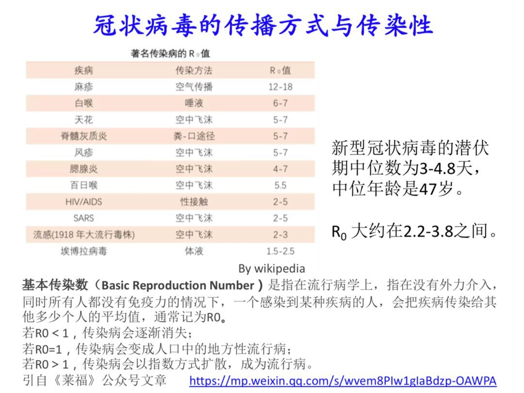 最新传染病种类概览，挑战时代，反思防控策略