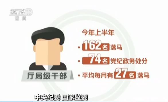 科技反腐利器揭秘，今年已有50名中管干部落马背后的科技力量分析