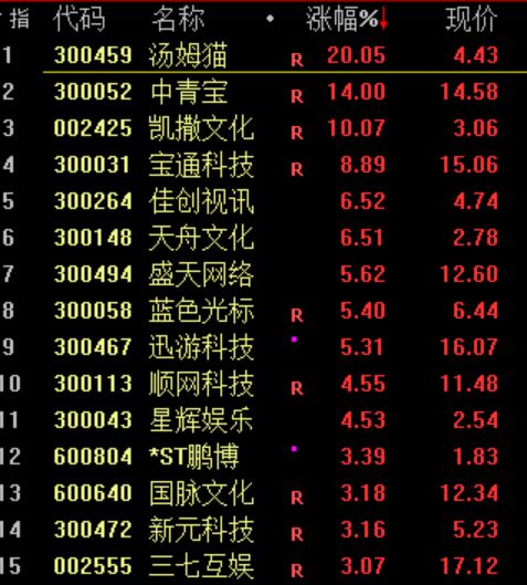 美国再度将禾赛科技列入黑名单，科技领域冷战加剧