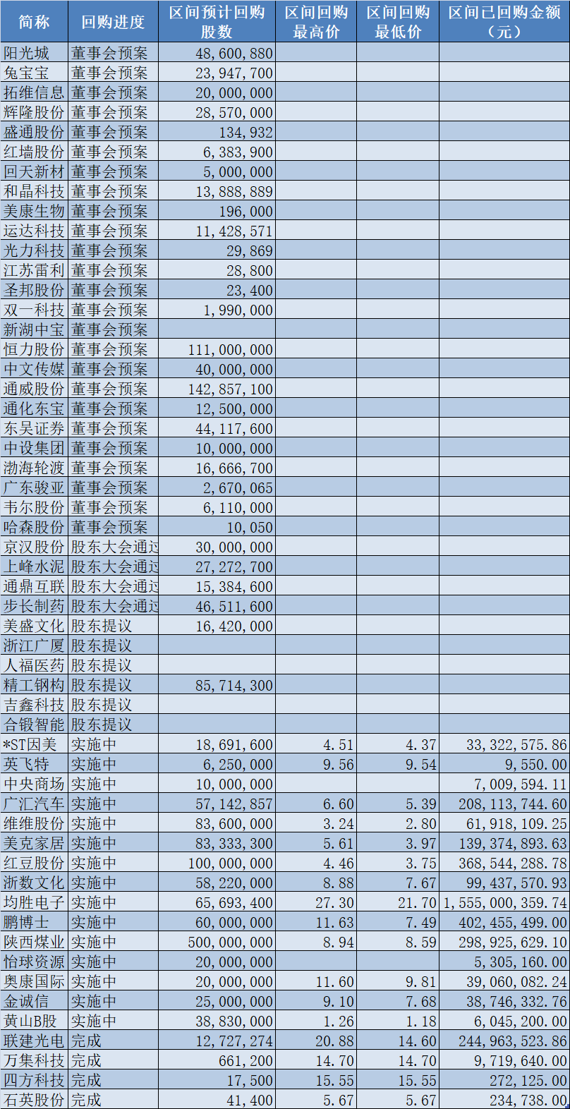 多家上市公司股票回购价格上限上调步骤指南，操作详解与注意事项