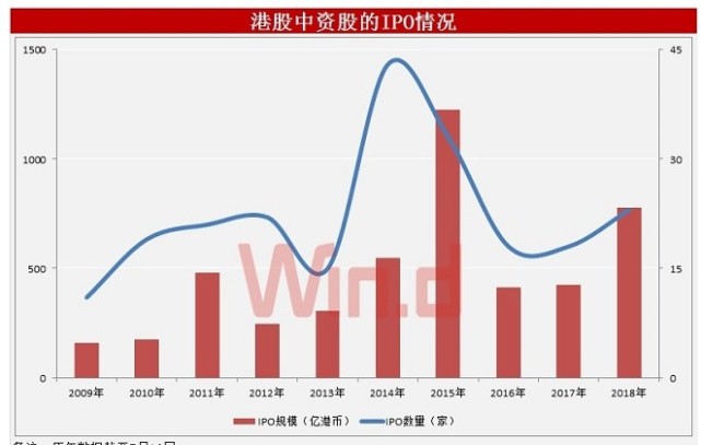 港股市场热度回升，明星股IPO受热捧与特色小店待探索