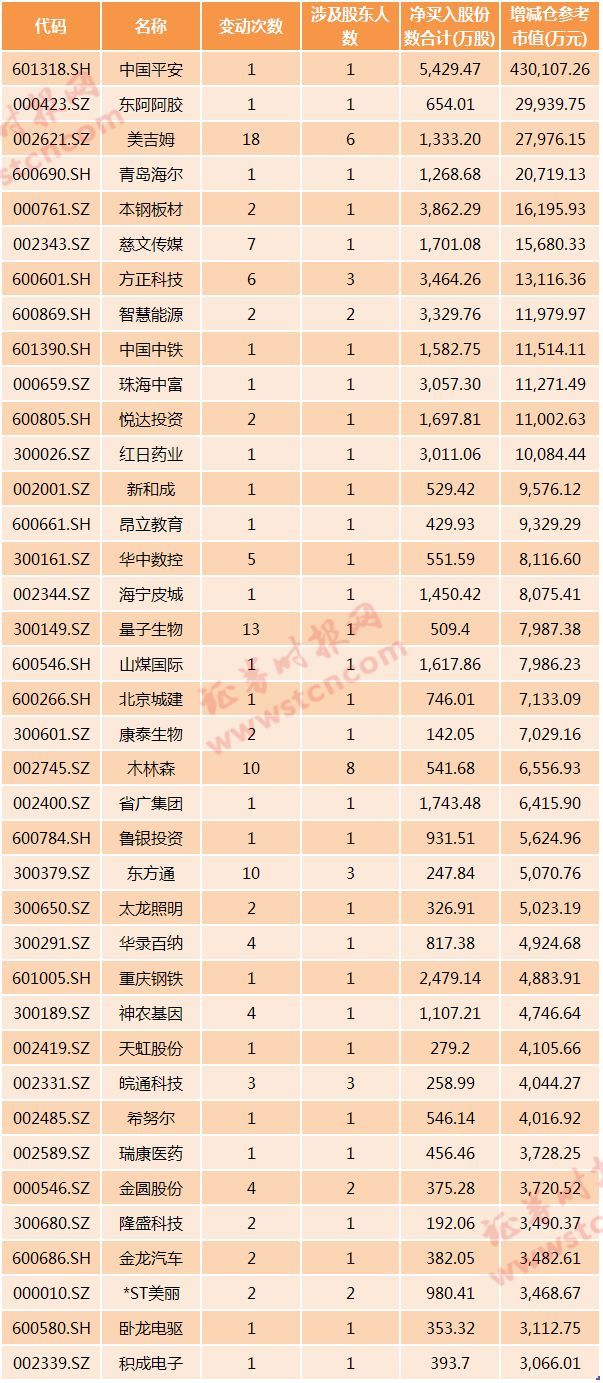 多家上市公司上调股票回购价格上限，小巷中的独特风味显现市场新动向