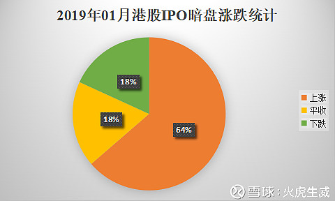 港股市场火热，多只明星股IPO受热捧