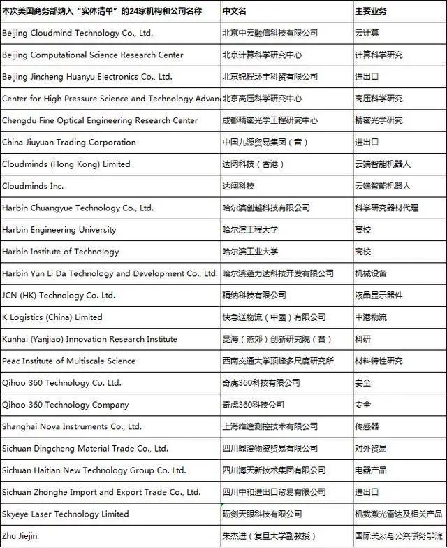 美国防部再度将禾赛科技列入黑名单，应对步骤与指南