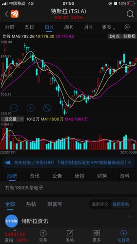 特斯拉大涨约22%引发市场热议，观点分析