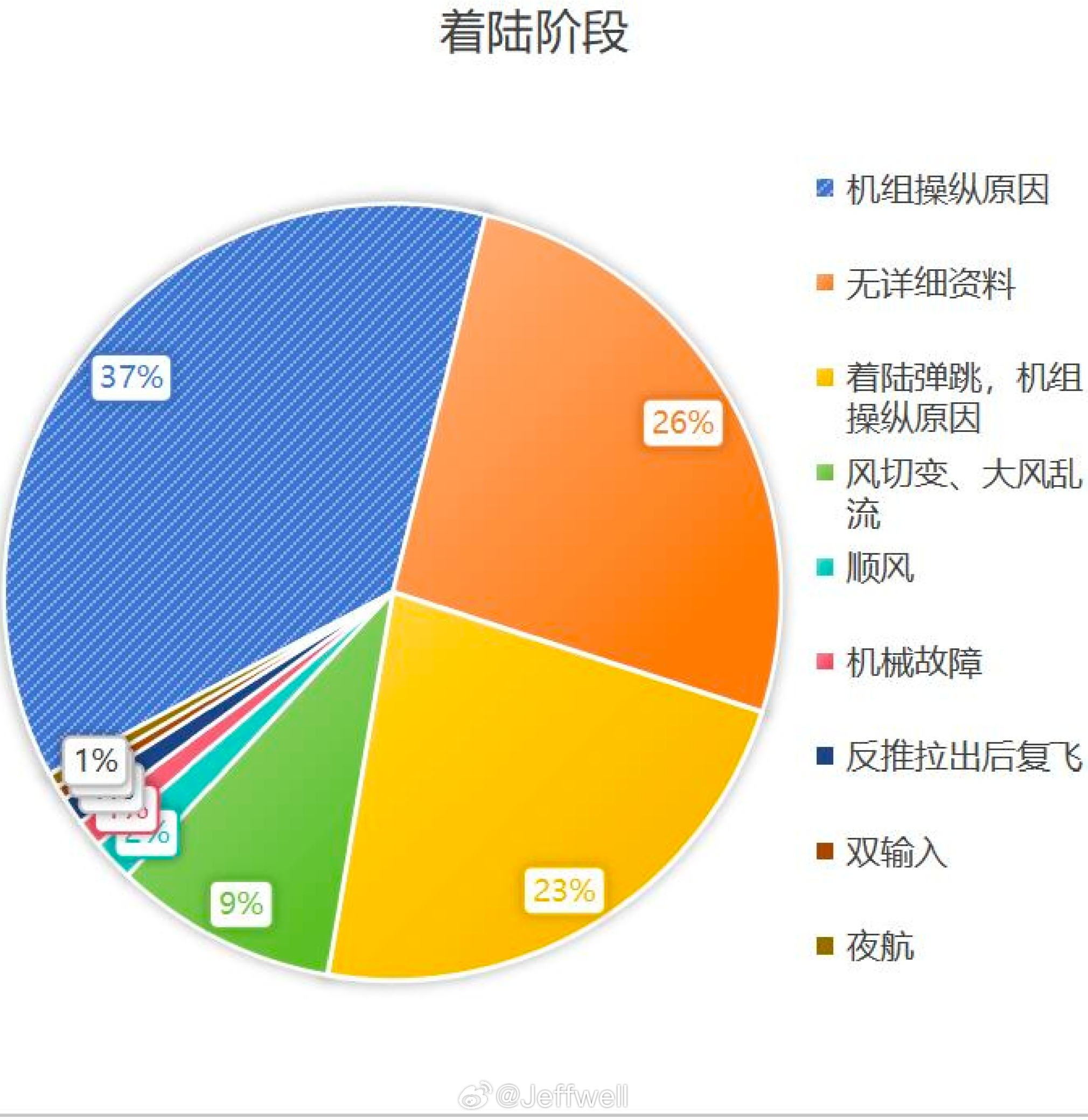 南航擦尾事故飞行员停飞接受调查，事故原因及飞行员责任分析