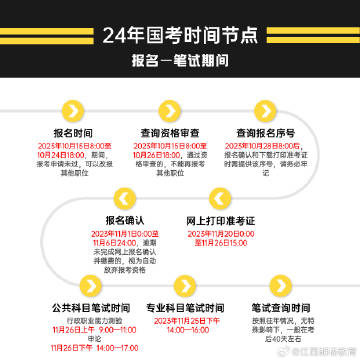国考报名今日截止，回顾与影响分析