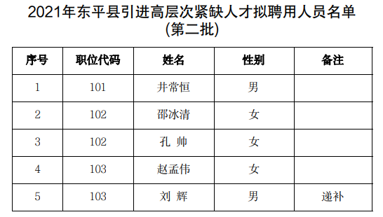 计算机信息技术 第1389页