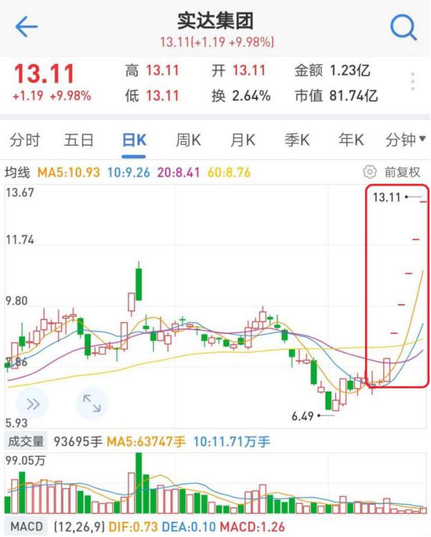 实达集团股票动态更新，学习之旅中的自信与成就之源