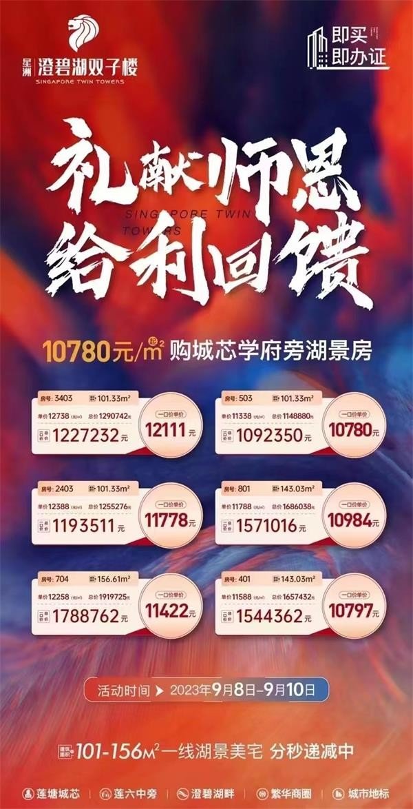 莲塘星洲国际最新报价发布！