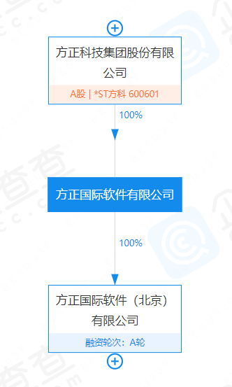方正科技最新壳资源动态更新🌟