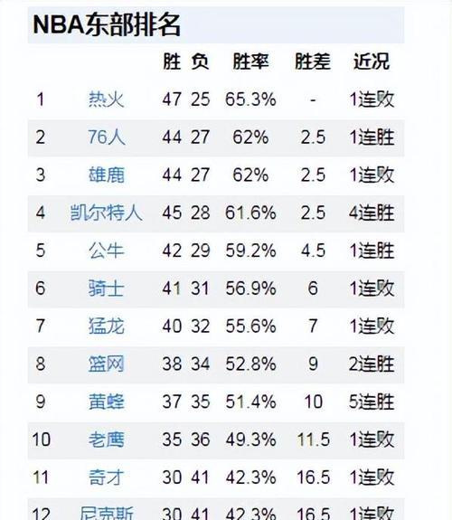 NBA历史助攻榜最新排名及步骤指南解析