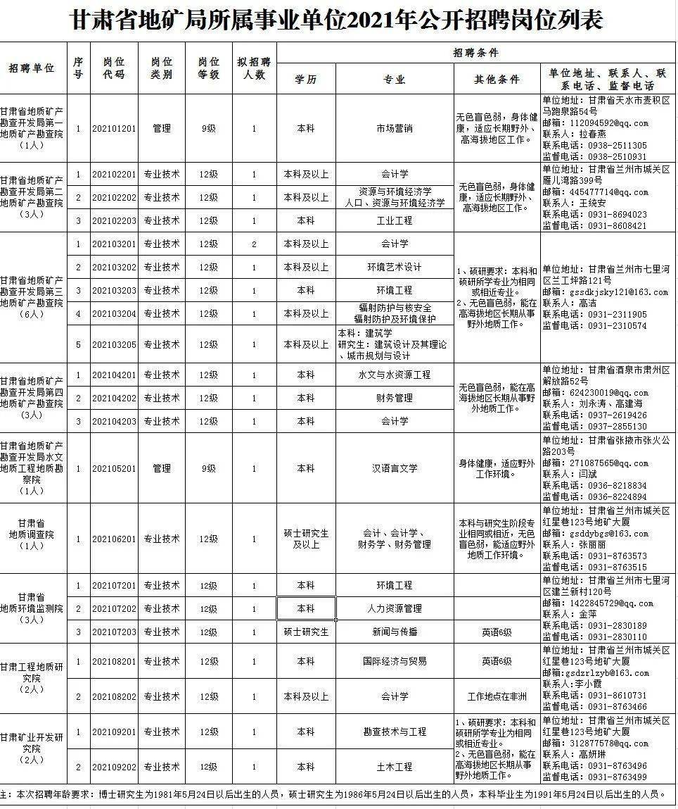 山西临汾最新职位招聘大全，求职全步骤指南