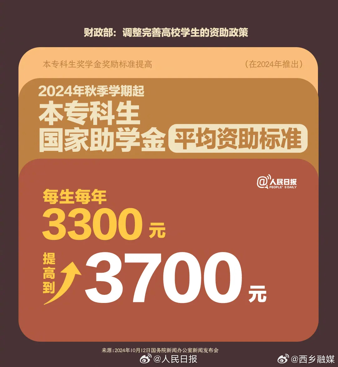 研究生国家最新补助标准，科技助力梦想前行补贴政策解析