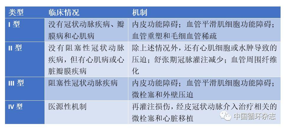 扩张性心肌病最新治疗方法与研究进展
