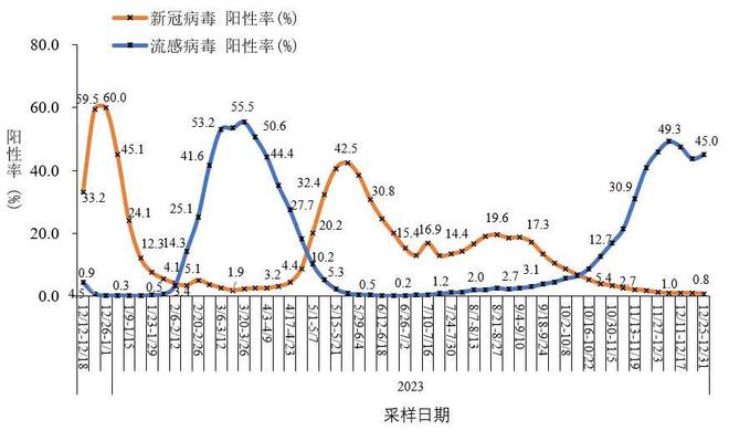 全国新冠疫情最新情况及论述分析