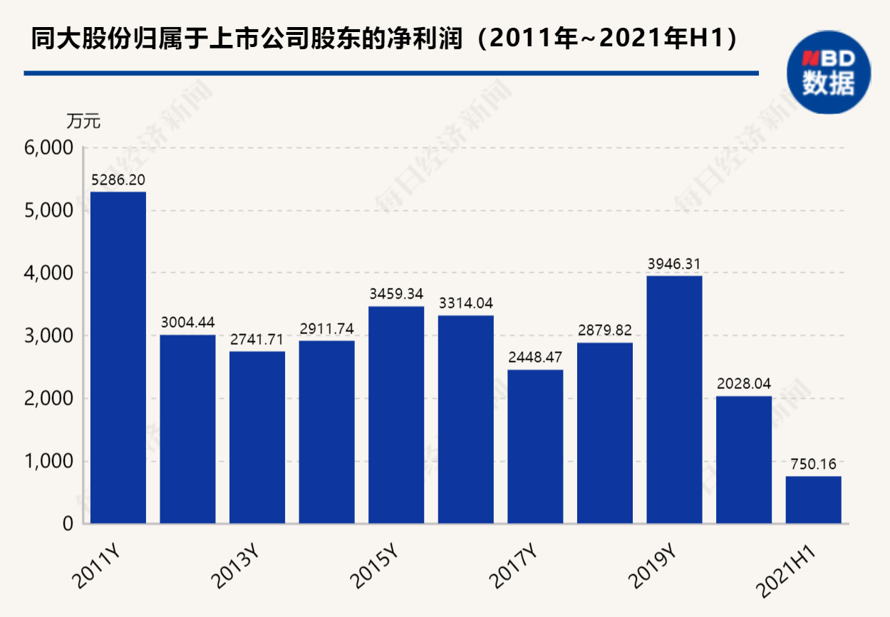同大股份最新动态与消息更新📣📈
