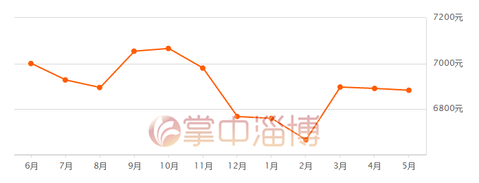 张店最新二手房市场概览与趋势分析