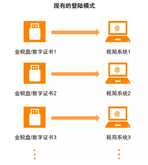 税控最新版本，数字时代的税收管理与变革探索