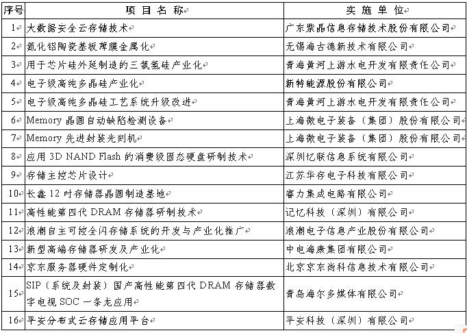 紫光国芯最新动态，铸就数字时代的中国芯核心力量