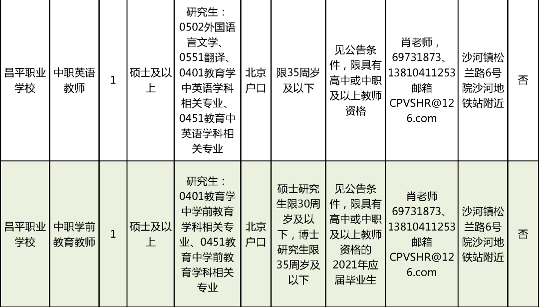 宜都最新招聘，友情与工作交织的奇遇