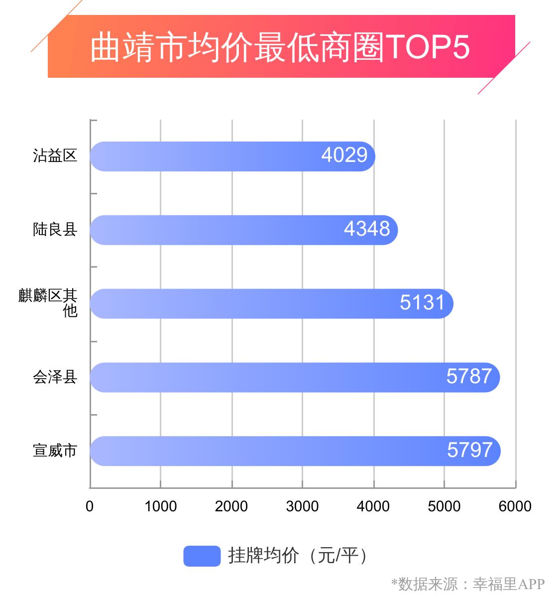 曲靖最新房价走势分析，深度解析与观点阐述