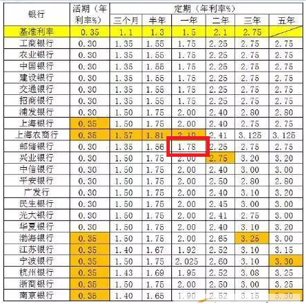 邮政储蓄最新存款利率变化，掌握未来机遇之钥匙