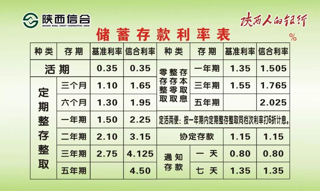 陕西信合最新存款利率及其背后的温馨故事