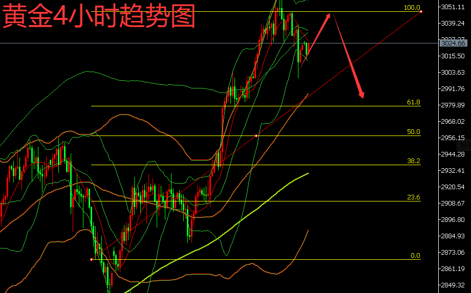 最新黄金趋势，前瞻性市场分析与黄金投资洞察