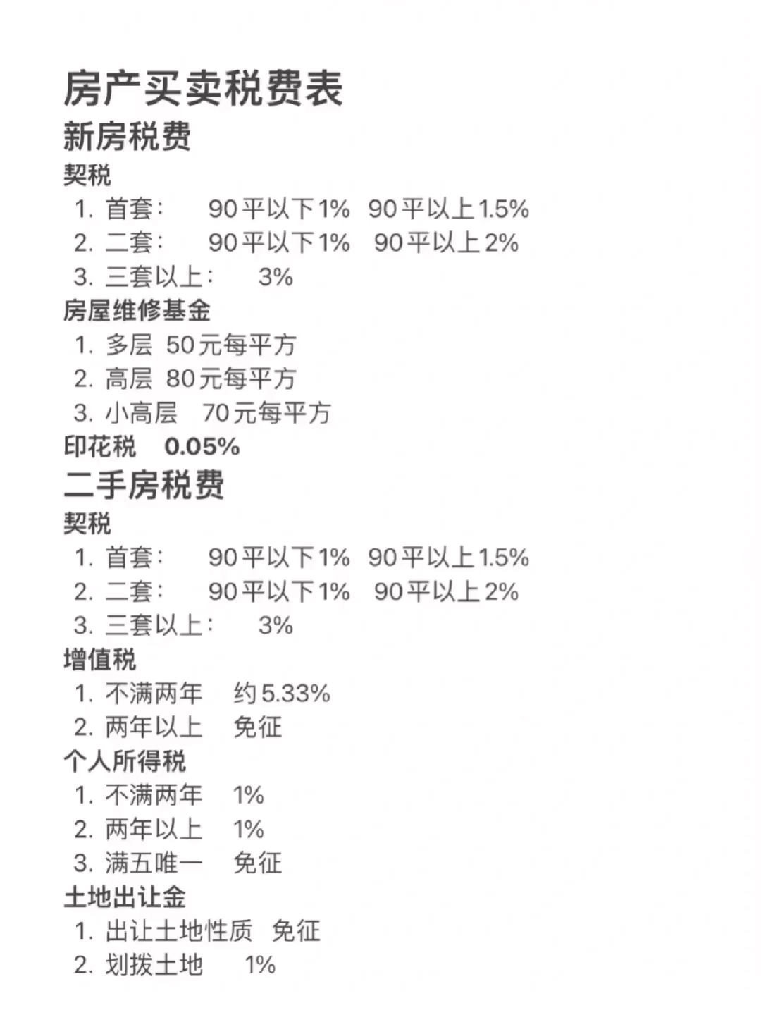 西安最新契税，与自然美景的浪漫邂逅之旅