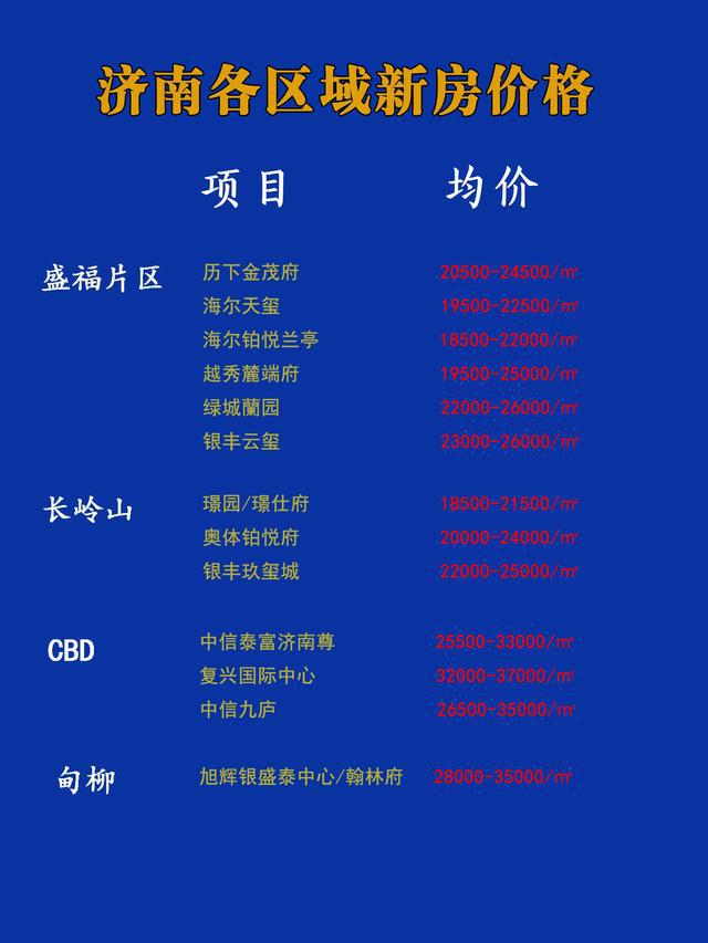 济南最新房源揭秘，优质房源一览无余🏠✨