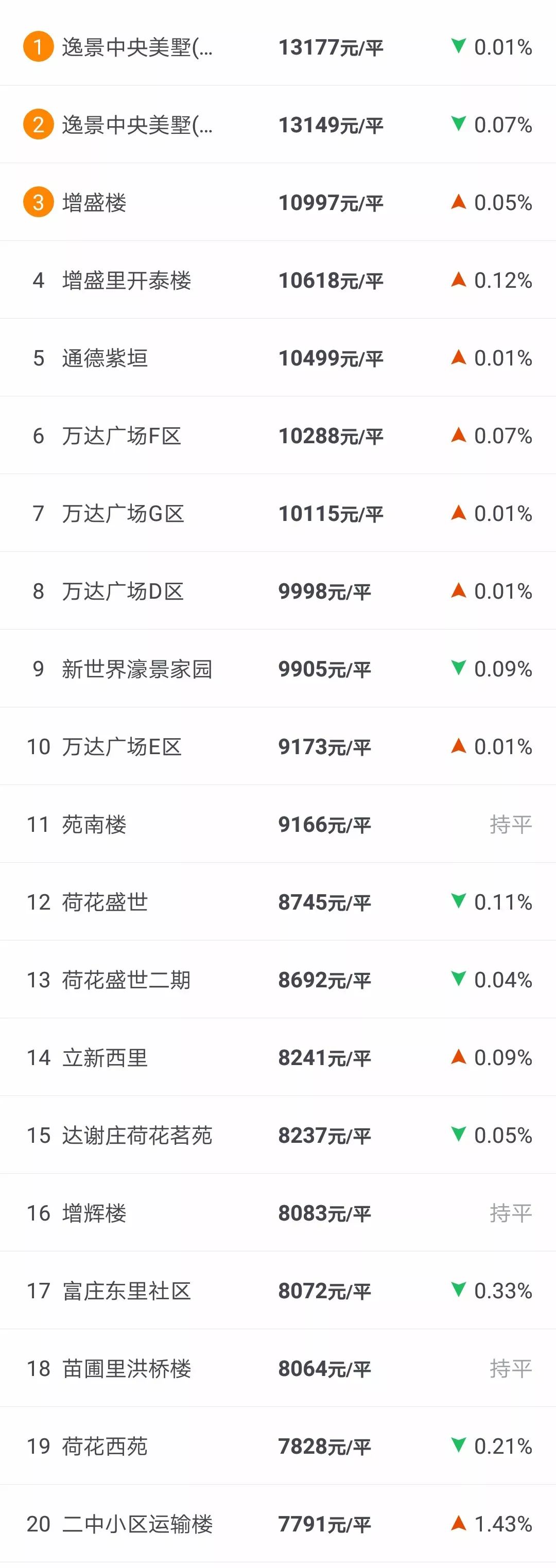 玉田最新租房信息大全，一览无遗的房源概览