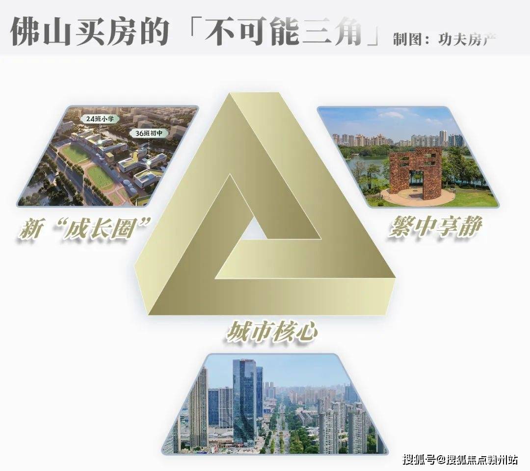 佛山最新房屋，科技重塑居住梦想空间