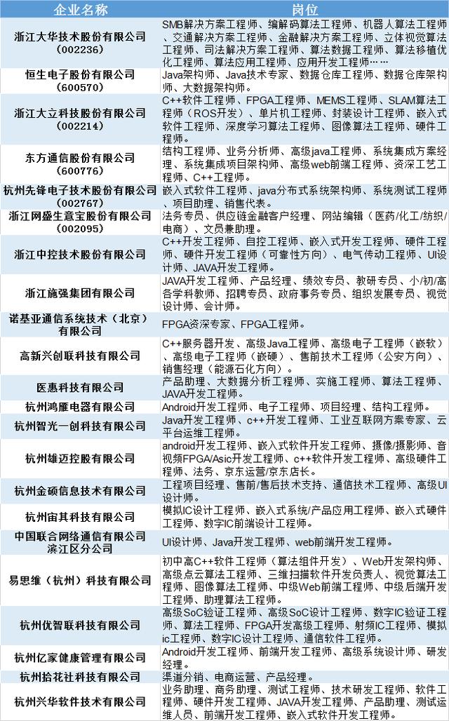 杭州滨江最新招聘，求职全流程指南及招聘信息速递