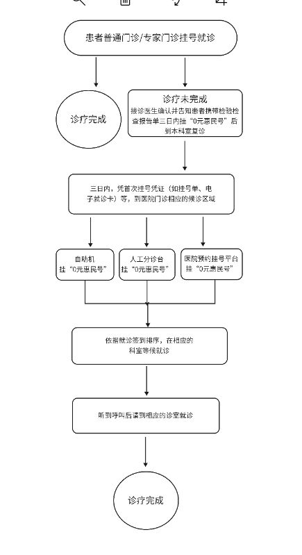 璜土最新招聘，求职全流程指南全解析
