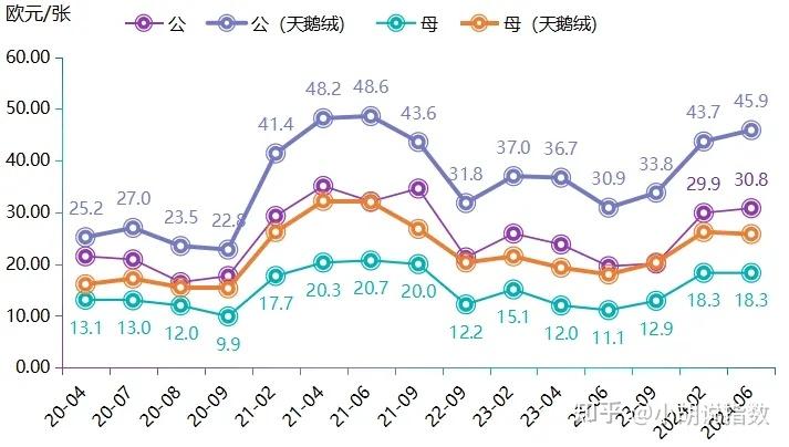 计算机信息技术 第27页