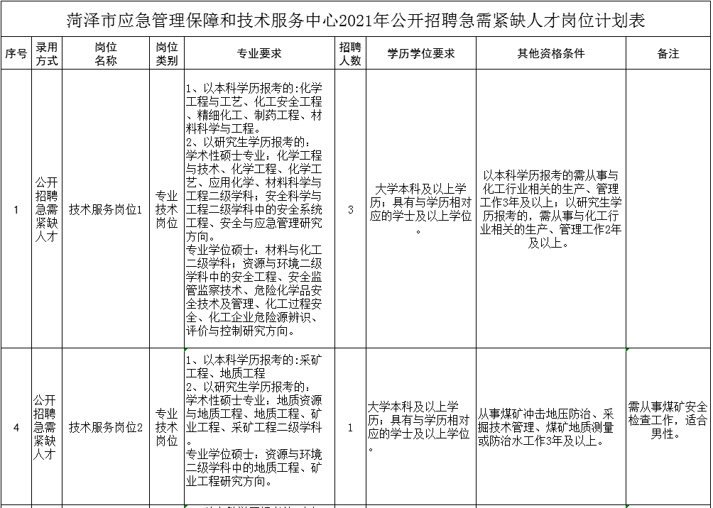 菏泽最新招工信息，追梦之路，自信与成就感的源泉