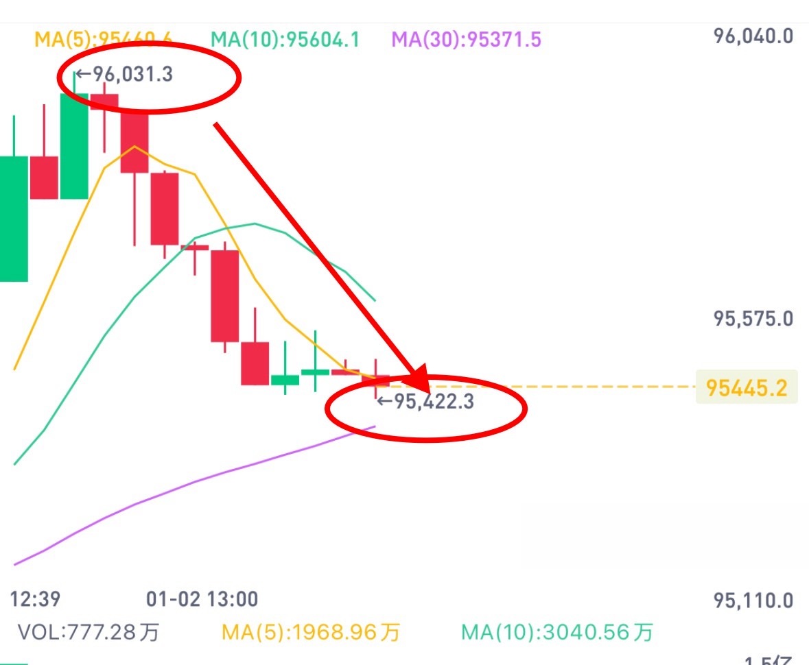 BTC最新行情价格详解与步骤指南，全方位了解比特币行情动态