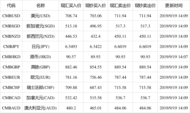 澳元对人民币汇率深度解析及实时观察最新动态